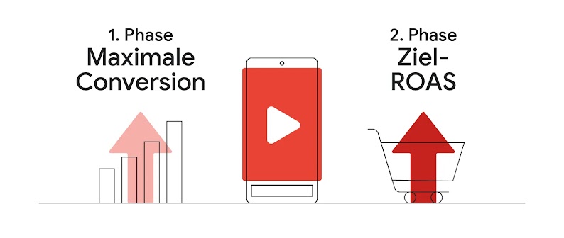 Umsatz-Power: So überzeugt YouTube Streetwear-Händler BSTN_1