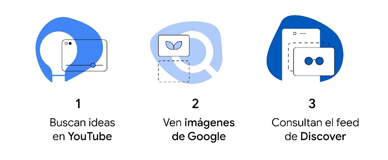 Guía de marketing para minoristas del 2022: Los consumidores recurren a Google a diario para hacer búsquedas y compras - inline 01