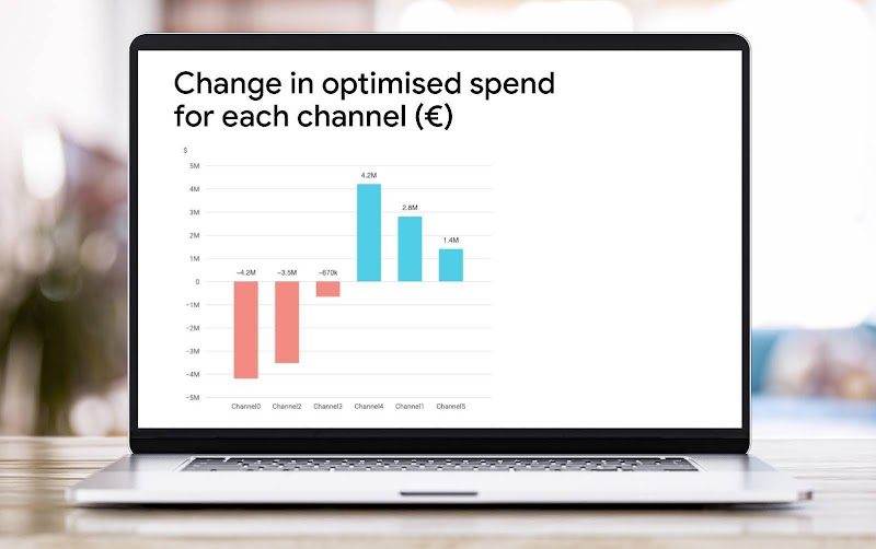 Ein Laptop-Bildschirm, der eine der Grafiken anzeigt, die Meridian für Marketingfachleute basierend auf ihren MMM-Eingaben erstellen kann.