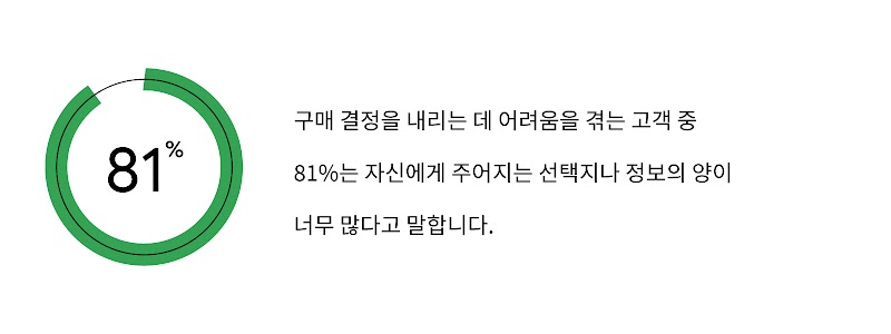 Malcolm Gladwell and Byron Sharp: Helping brands decode consumer decisions-1KO