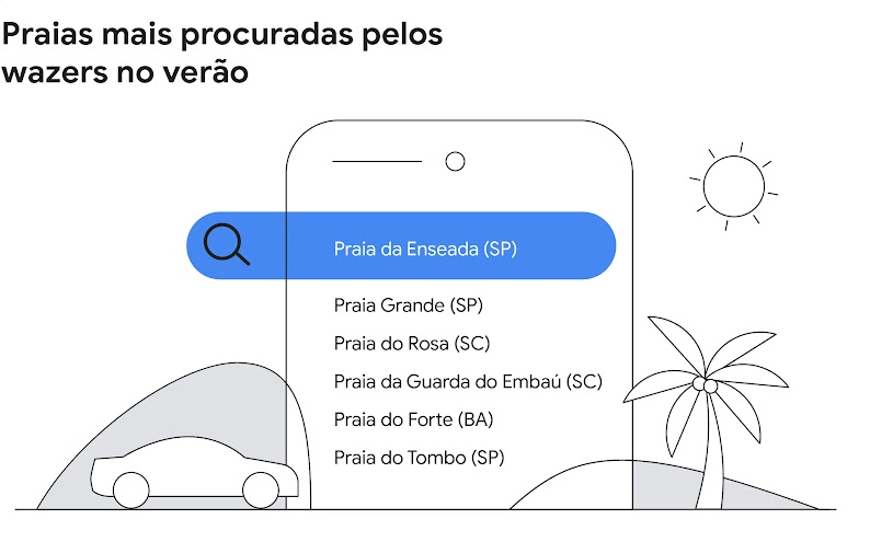 Praias mais procuradas pelos wazers no verão: Praia da Enseada (SP), Praia Grande (SP), Praia Rosa (SC), Praia da Guarda do Embaú (SC), Praia do Forte (BA) e Praia do Tombo (SP).