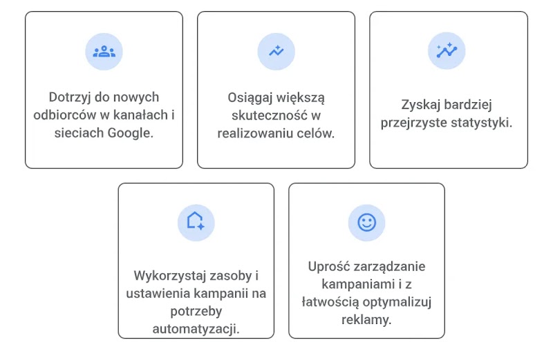 Korzyść 2 – większa skuteczność realizowania celów