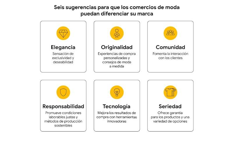 La imagen muestra seis factores de diferenciación para que las tiendas de moda pueden destacar del resto: elegancia, originalidad, comunidad, responsabilidad, tecnología y seriedad.