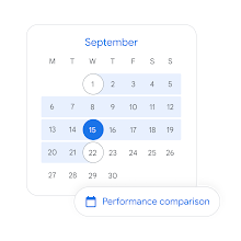 UI showing performance comparison over a custom start and end date.