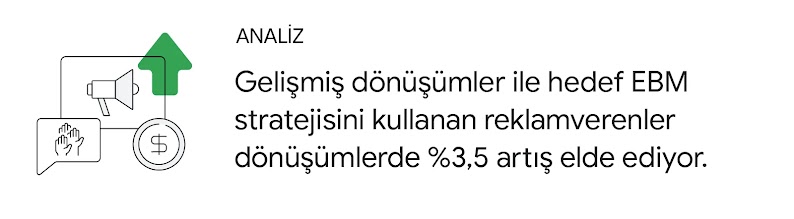 Analiz: Gelişmiş dönüşümler ile hedef EBM stratejisini kullanan reklamverenler dönüşümlerde %3,5 artış elde ediyor.