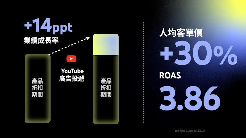 [Internal Only] 2024 TW  YTBC Presentation Deck (14)