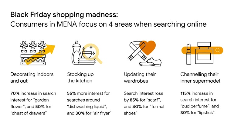 Ready, set, shop: How marketers can master Black Friday’s 3-month-long shopping extravaganza - Inline 03v2