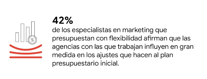 Una moneda y un gráfico de barras sobre 3 líneas rojas flexibles.Dice: "42%  marketers que presupuestan con flexibilidad afirman que las agencias con las que trabajan influyen en gran medida en los ajustes que hacen al plan presupuestario inicial.
