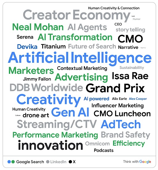 A blue, green, and gray word cloud of the topics most commonly discussed at Cannes 2025, including “creator economy,” “artificial intelligence,” and “creativity.”