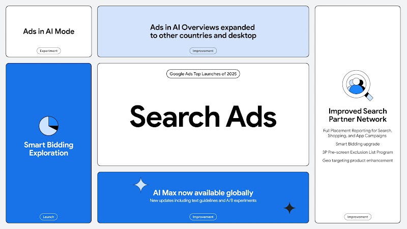Graphic showing top Search product launches from 2025