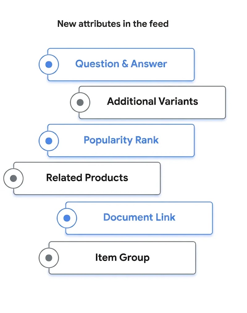 Conversational Attributes image