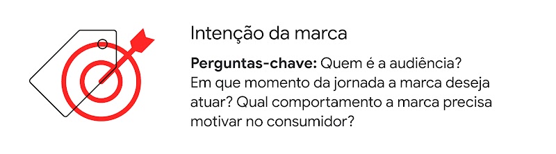 Ícone de etiqueta e um tiro ao alvo. Intenção da marca. Perguntas-chave: quem é a audiência? Em que momento da jornada a marca deseja atuar? Qual comportamento a marca precisa motivar no consumidor?