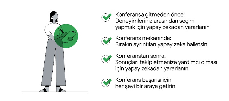 Yapılacaklar listesi olan bir kişi: 1. Konferansa gitmeden önce: Deneyimlerinizi seçmek için yapay zeka kullanın. 2. Konferansta: Ayrıntıları yapay zekaya bırakın. 3. Sonrasında: Sonuçları takip için yapay zeka kullanın. 4. Başarı için birleştirin.