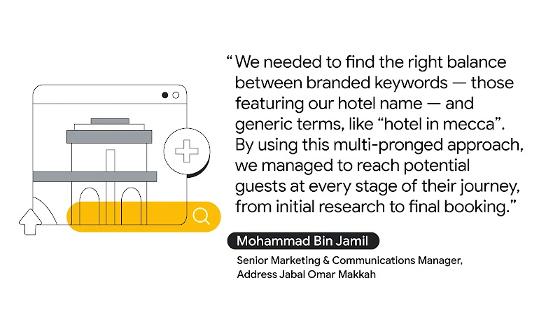 Quote by Mohammad Bin Jamil, Senior Marketing & Communications Manager, Address Jabal Omar Makkah, reads: “By using this multi-pronged approach, we managed to reach potential guests at every stage of their journey, from initial research to final booking.”