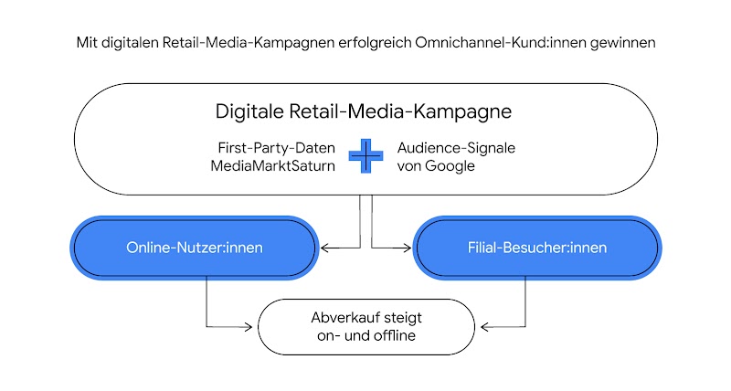 220511_TwG_MMS_Grafik