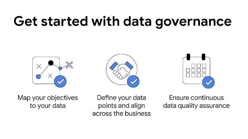 Title: Get started with data governance. Below, from left to right, copy: Map your objectives to your data; Define your data points and align across the business; Ensure continuous data quality assurance. Each copy has an accompanying illustration.