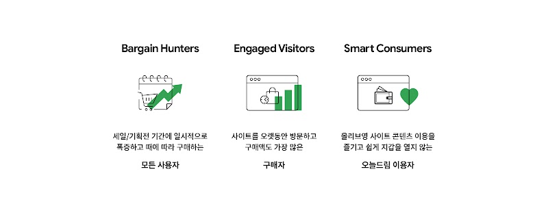 Olive Young_GA case study_inline 2