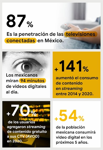 Por qué la tecnología ACR es el futuro de los anuncios en TV