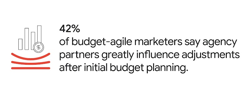 A coin hovers over a bar chart that sits above three flexible red lines. The featured quote reads: “42% of budget-agile marketers say agency partners greatly influence adjustments after initial budget planning.”