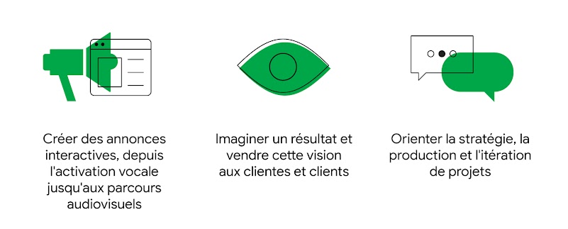 Cas d'utilisation pour les outils d'IA : Créer des annonces interactives, depuis l'activation vocale jusqu'aux parcours audiovisuels. Imaginer un résultat et vendre cette vision aux clientes et clients. Orienter la stratégie, la production et l'itération