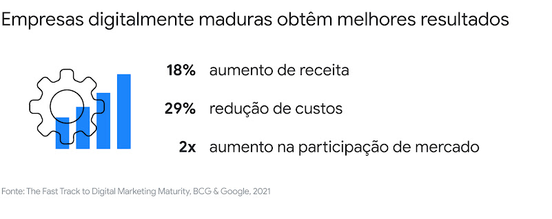 Conheça os 6 pontos-chave para seu negócio alcançar a maturidade digital_desktop