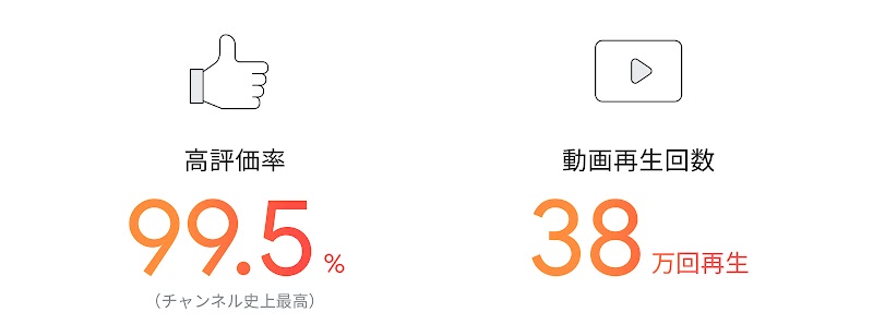 日本財団電話リレーサービス YouTube キャンペーン結果