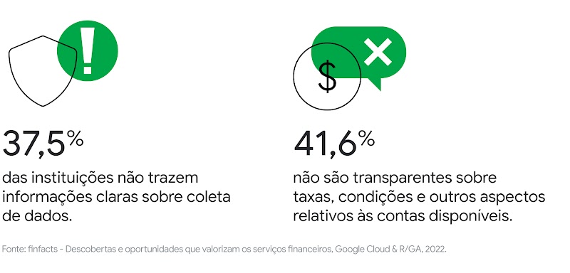 Finfacts: estudo mostra dificuldades e oportunidades na contratação digital de serviços financeiros-5