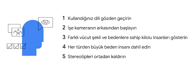 Etrafında düşünce baloncukları olan bir siluet. Büyük beden insanlar için kapsayıcılıkla ilgili temel kurallar: 1. Kullandığınız dili gözden geçirin. 2. İşe kameranın arkasından başlayın. 3. Farklı vücut şekli ve bedenlere sahip kilolu insanları gösterin.