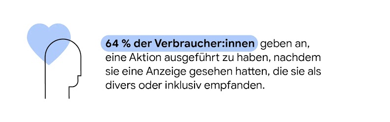 Mit vielen unterschiedlichen Werbemitteln gezielter  Interesse wecken