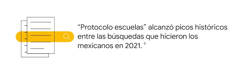 Dos páginas con renglones con la barra del buscador superpuesta junto al dato: “Protocolo escuelas” alcanzó picos históricos entre las búsquedas que hicieron los mexicanos en 2021.