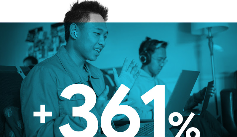 Blended learning has become a new norm for students as well. We see 361% growth in search interest in distance learning as well as breakout search interest in terms like modular learning and blended learning.