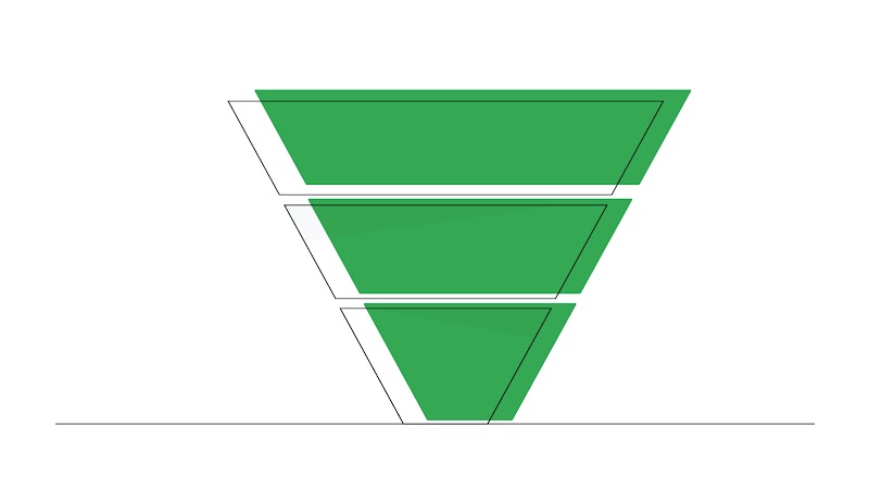 A life-size funnel split into 3 tiers, representing the top, mid and lower marketing funnel. Each tier has its own green overlay.