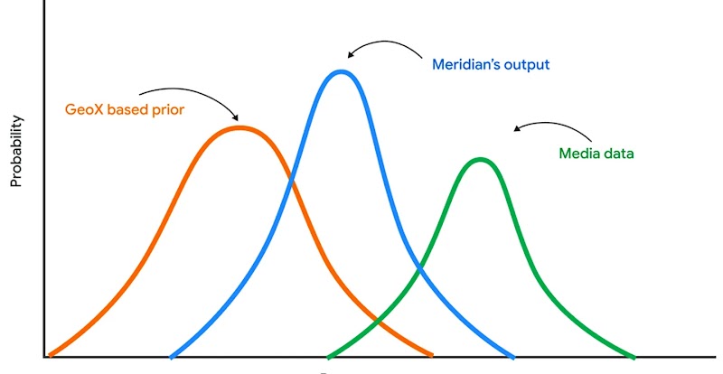Meridian GeoX Graph