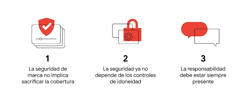 Experiencia de vídeo protegida, configuración de privacidad controlada por el usuario y bocadillos de texto: 1. La seguridad de marca no implica sacrificar la cobertura. 2. La seguridad ya no depende de los controles de idoneidad. 3. La responsabilidad de