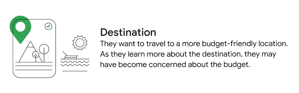 Insights on why Australian travellers change their mind about travel destination: Travellers want to travel to a more budget-friendly location. As they learn more about the destination, they may have become concerned about the budget.