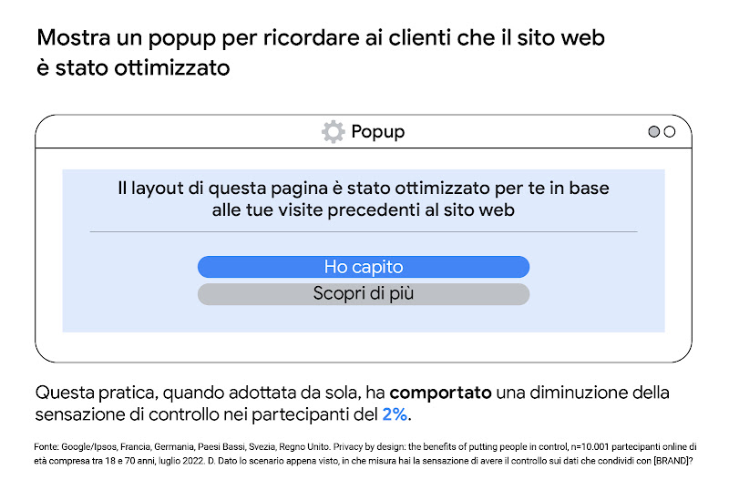 Una finestra popup che illustra come i professionisti del marketing possono ricordare ai clienti che il sito web è stato ottimizzato. Quando è stata adottata da sola, questa prassi ha ridotto del 2% la sensazione di controllo nei partecipanti.