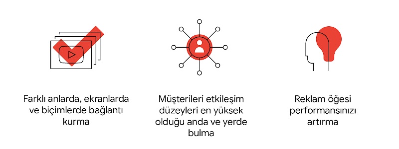 Video pazarlama çabalarınıza destek olmak için Google Yapay Zeka çözümlerinden yararlanmanızı sağlayacak üç yöntem: Farklı anlarda, ekranlarda ve biçimlerde bağlantı kurma; Müşterileri etkileşim düzeyleri en yüksek olduğu anda ve yerde bulma; Reklam öğesi