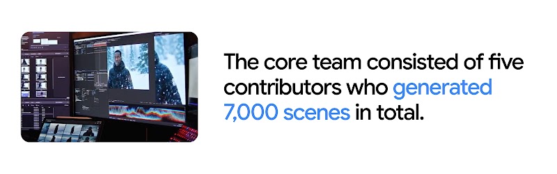 A video editing console with multiple screens shows the Moncler film. The core team consisted of five contributors who generated 7,000 scene in total.