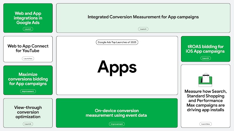 Graphic showing top Apps product launches from 2025