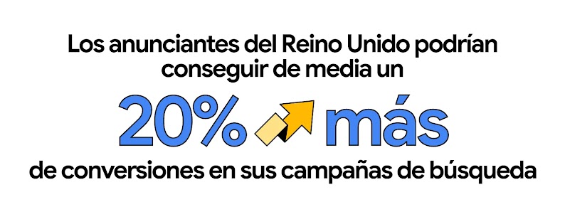 Los anunciantes del Reino Unido podrían conseguir de media un 20 % más de conversiones en sus campañas de búsqueda.