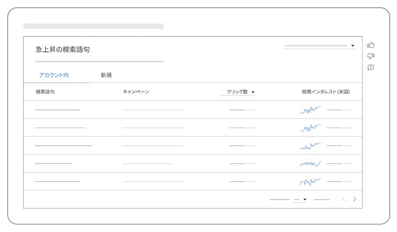 需要予測でキーワードのトレンドを把握