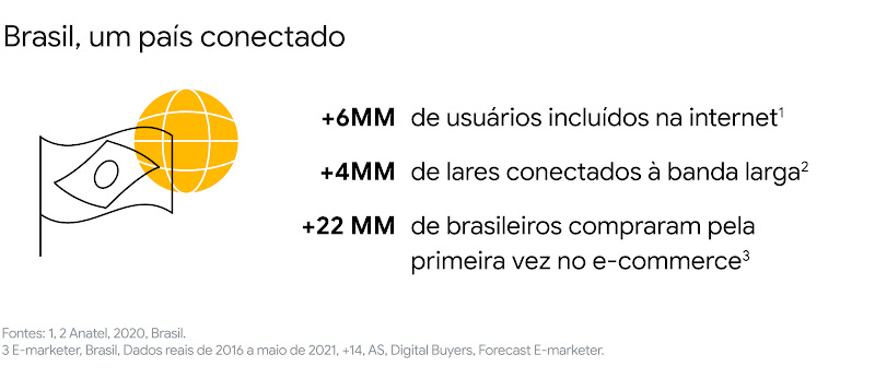 O novo tripé da relação com os consumidores: marcas digital first, com valor humano e ultraconveniência