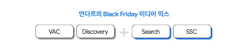 블랙 프라이데이 기간 고수익을 올리기 위한 안다르의 광고 전략
