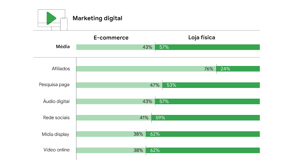 Marketing Digital-a