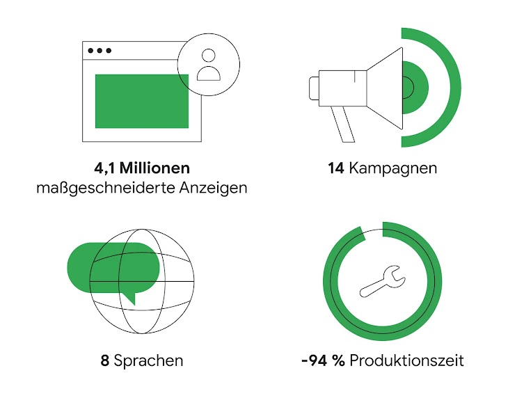 Google AI als Effizienz-Booster: GetYourGuide am Puls der Zeit-1
