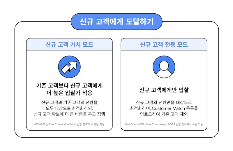 Demand Gen NCA targeting overview