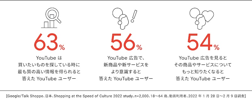 351_YTWA_PerformanceforAction_08_1600_220601_ver5