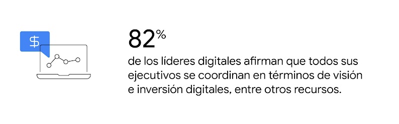 La pantalla de un portátil muestra un gráfico de crecimiento. El 82 % de los líderes digitales afirman que todos sus ejecutivos se coordinan en términos de visión e inversión digitales, entre otros recursos.