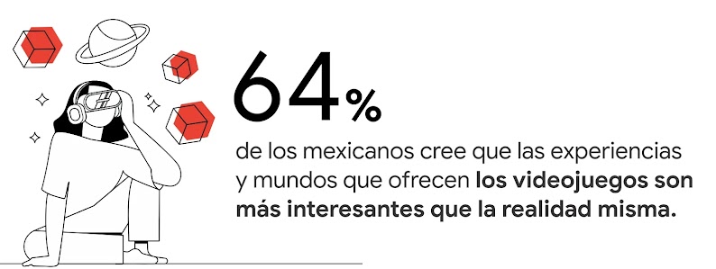 Una chica con gafas de realidad virtual y arriba, 3 cubos en rojo y un planeta en blanco y negro. A la derecha, dice: 64% de los mexicanos cree que las experiencias y mundos que ofrecen los videojuegos son más interesantes que la realidad misma.