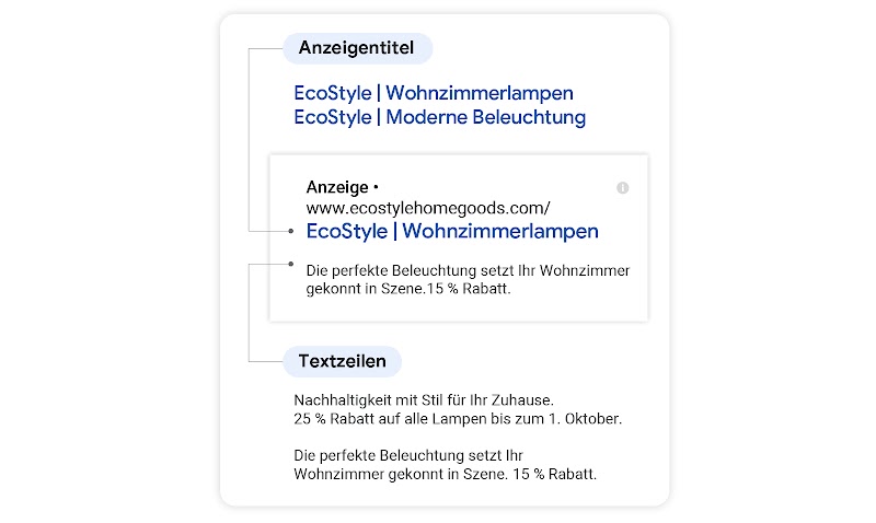 Mit vielen unterschiedlichen Werbemitteln gezielter  Interesse wecken
